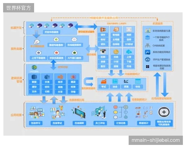 云转播架构下赛事运营逻辑转变，从单纯内容分发转向全周期运动员生命体征监测